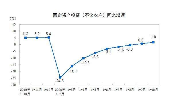 食品傳送帶廠家：餐飲收入增速年內(nèi)首次轉(zhuǎn)正，報(bào)復(fù)性吃喝來(lái)了？